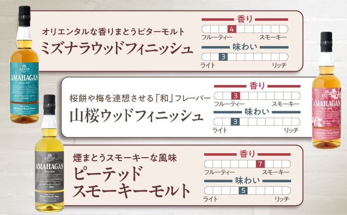 ウイスキー アマハガン 酒 ウィスキー AMAHAGAN お酒 モルト モルトウイスキー ハイボール 長濱蒸溜所 定期便 人気