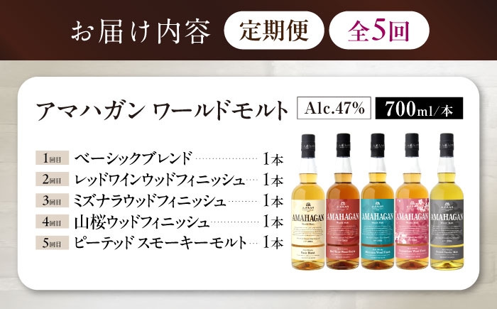 ウイスキー アマハガン 酒 ウィスキー AMAHAGAN お酒 モルト モルトウイスキー ハイボール 長濱蒸溜所 定期便 人気