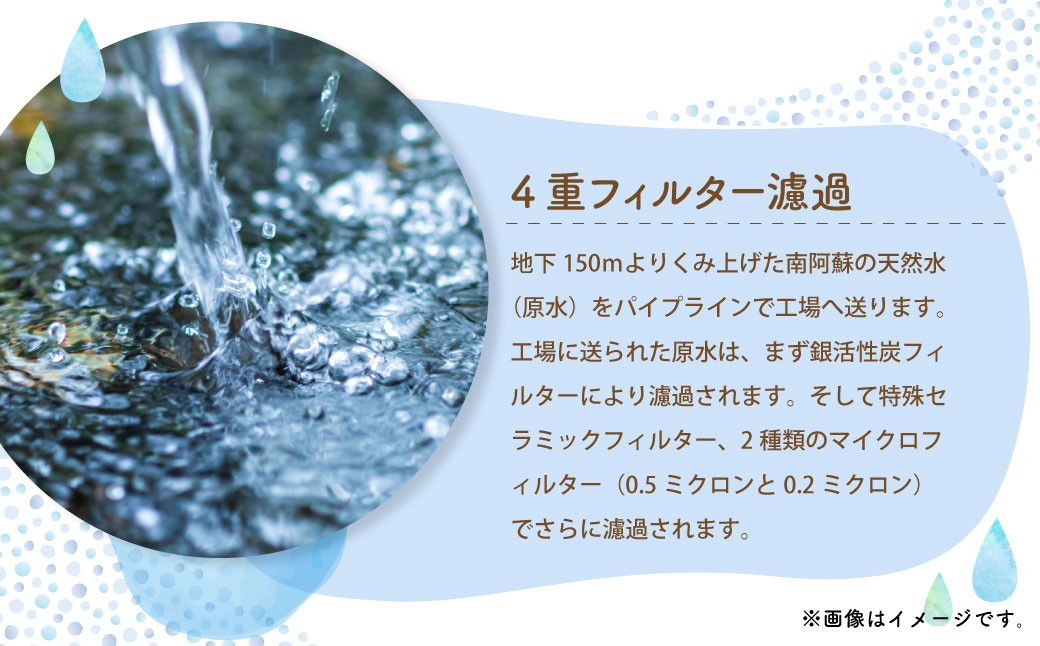 熊本のおいしいお水 阿蘇山天然水 500ml×48本（2ケース）