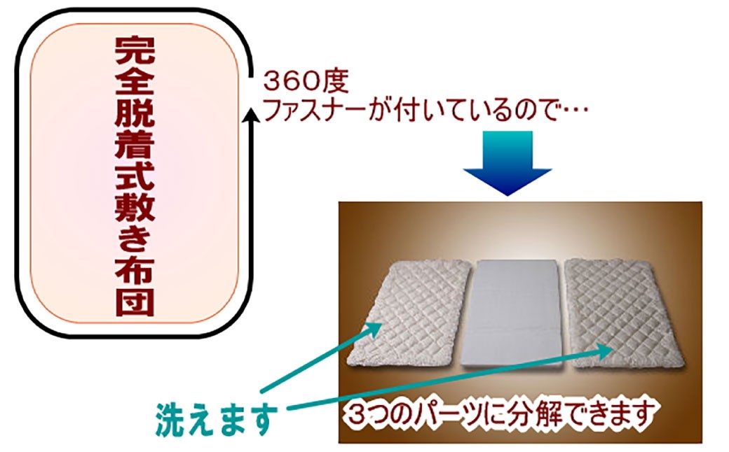 S85 お手頃防ダニ完全脱着式敷き布団セミダブルサイズ