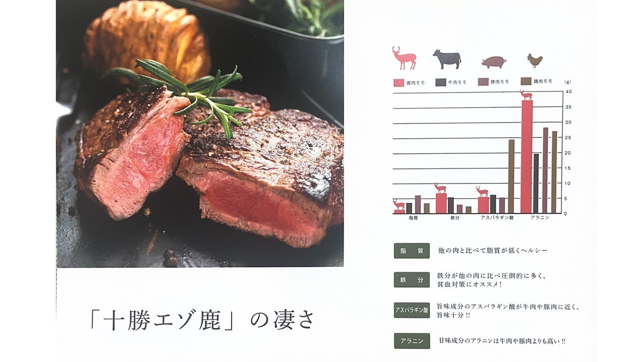高たんぱく低カロリー！