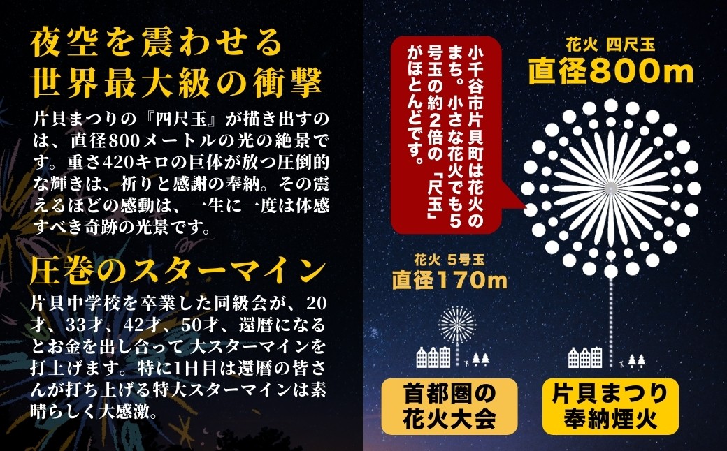 世界一四尺玉を体感！！片貝まつり花火大会チケットをお届けします