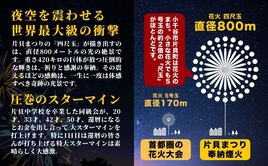 世界一の四尺玉が揚がる片貝花火！花火を打ち揚げてみませんか？