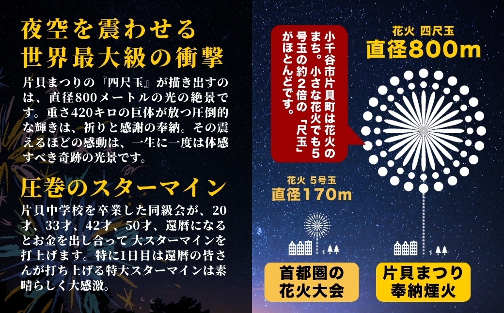 世界一の四尺玉が揚がる片貝花火！花火を打ち揚げてみませんか？