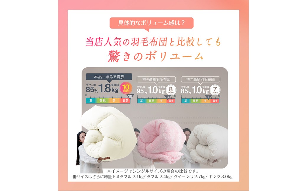 【限界手前シリーズ】超超増量1.8kg 羽毛布団 シングル 羽毛掛け布団 本掛け
