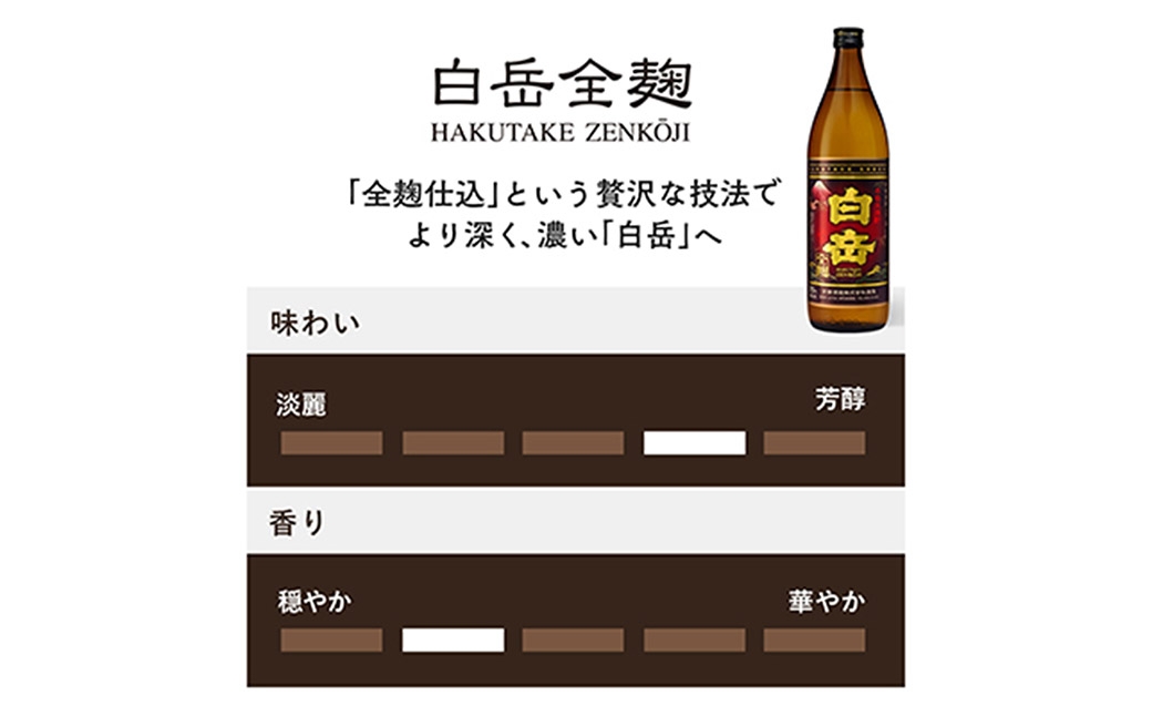 球磨焼酎「白岳全麹900ml」1本
