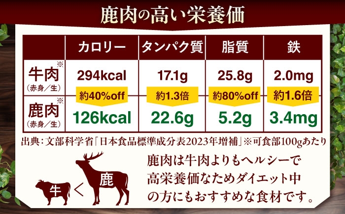 内もも120g×4枚 北海道 ジビエ 鹿 モモ 内モモ ステーキ ステーキ用 赤身 冷凍 定期便
