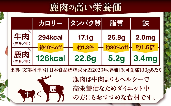 背ロース 120g×3枚 ジビエ 鹿 ロース ステーキ ステーキ用 赤身 冷凍 冷凍配送 定期便