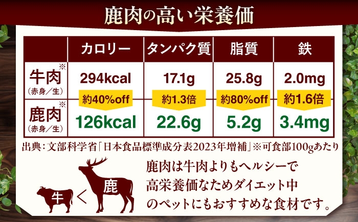 ペット用エゾ鹿挽き肉 ペット ペットフード ドッグフードおやつ ご褒美 トッピング 犬用 愛犬 わんちゃん 鹿肉 