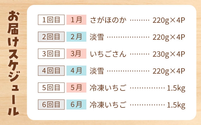 贅沢いちご！定期便！