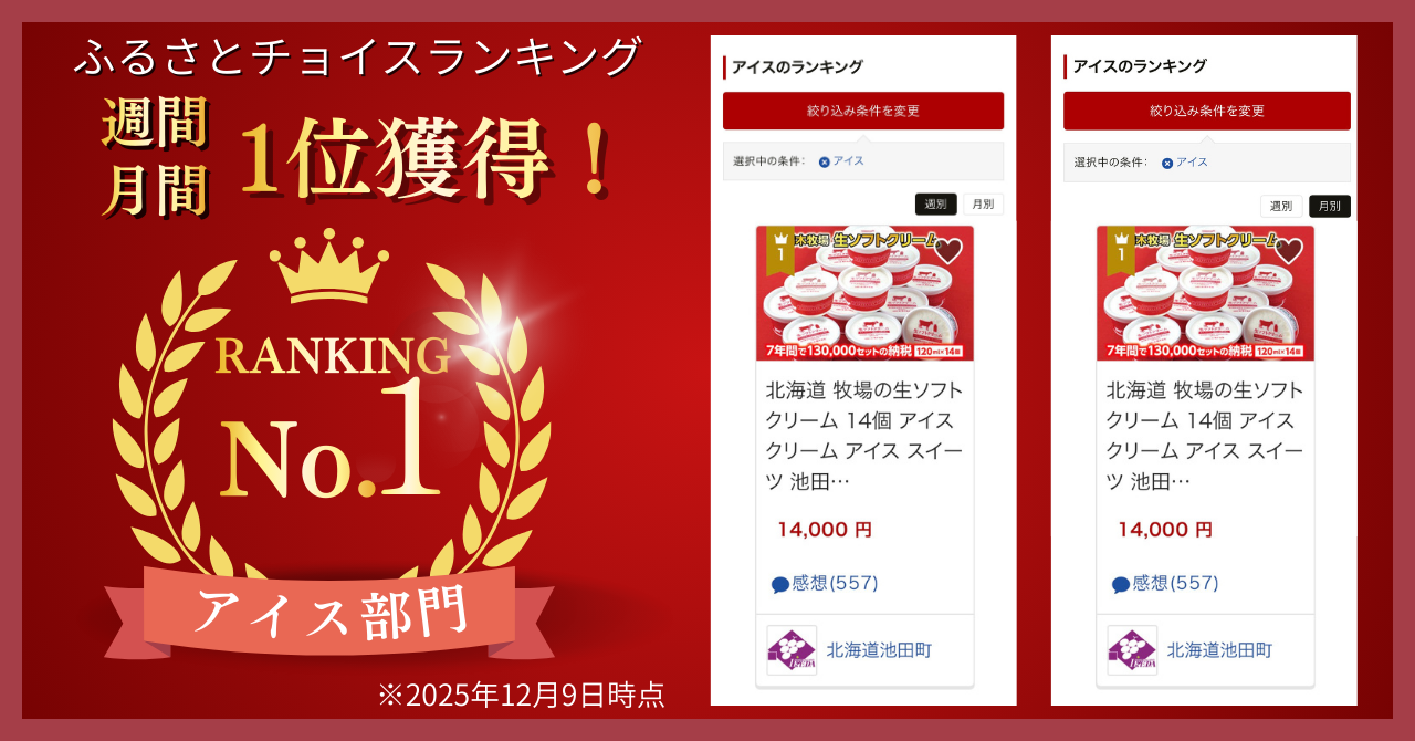 おかげさまで、アイス部門ではいつも上位でお礼の品の感想数は1位です。