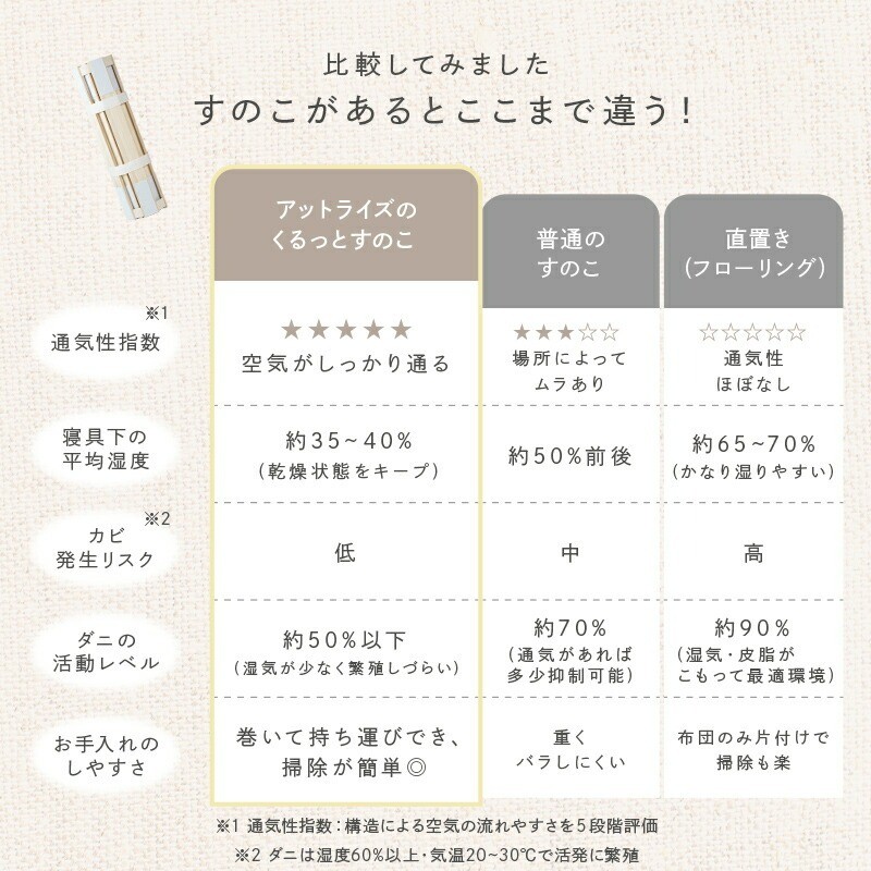 比較してみました
