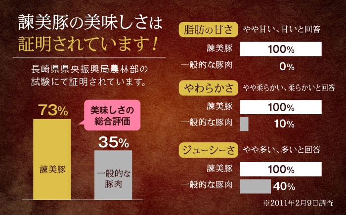 豚肉 ぶたにく 豚 ブタ ぶた ポーク ぽーく 肉 にく ハム はむ モモ もも 生 生ハム 原木 げんぼく 国産 加工品