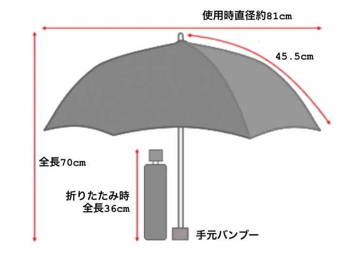 折りたたみ傘　のサイズについて