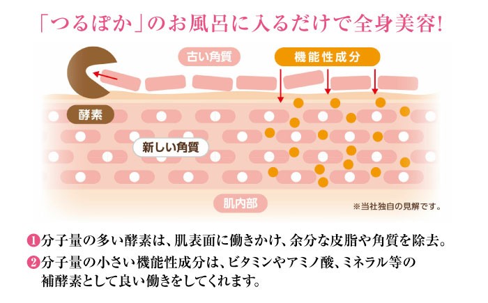 入浴剤 入浴液 お風呂 酵素風呂 乳酸菌 酵素 酵素 手軽 うるおい 保湿  贈答 ギフト おすすめ 人気 岐阜県 恵那市