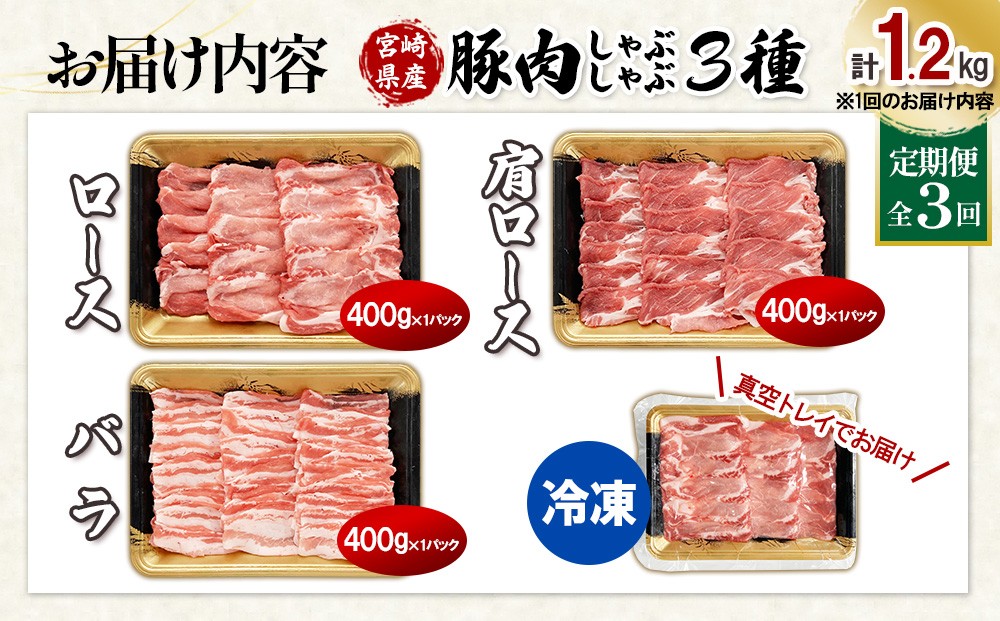 宮崎県産　豚肉しゃぶしゃぶ
