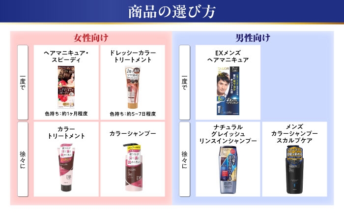 放置時間はたったの5分！髪にやさしい使い心地の椿オイル配合したヘアマニキュア