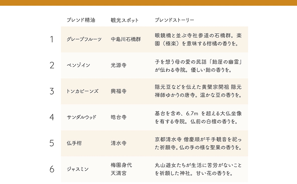 【長崎ストーリーアロマ】Story Aroma「東洋薫香」※ギフト箱入り ／ 観光音声ガイド付き アロマ スプレー リラックス