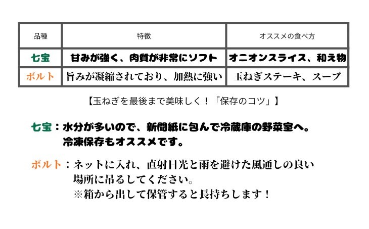 三世代で紡ぐ味淡路島の新玉ねぎ