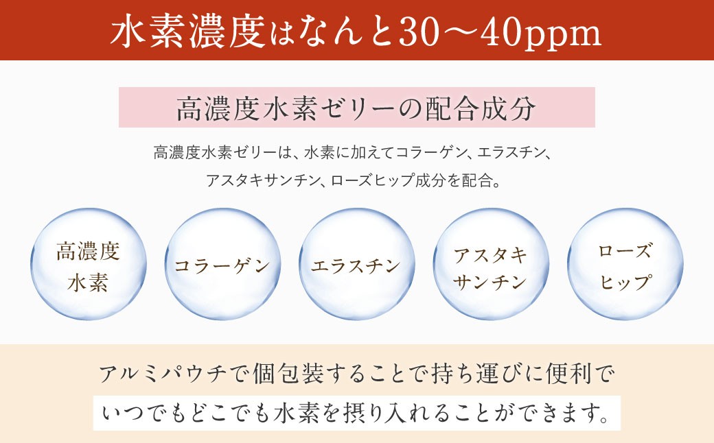 高濃度水素ゼリー / 高濃度水素ゼリーS 2種類 セット 各31本入り 合計2箱