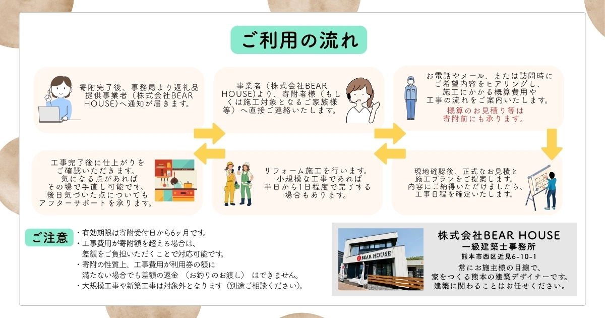 熊本市内の住宅限定 住宅リフォーム補助券30万円分