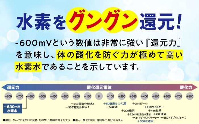 強い還元力をもつ水素水「-600mV」　水素水生活はじめませんか？