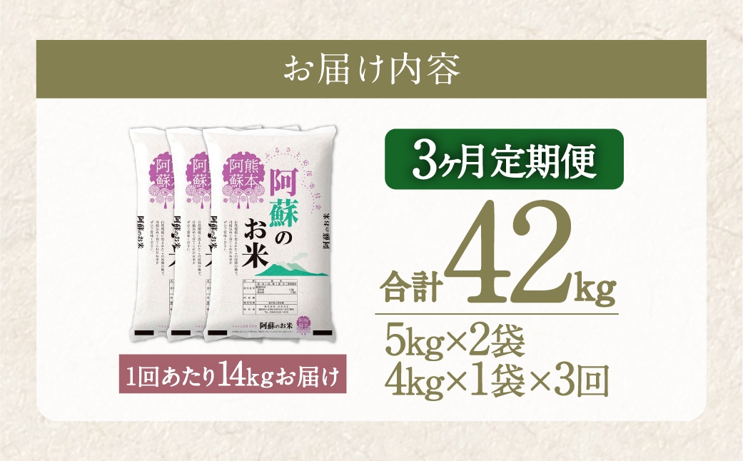 阿蘇のお米 14kg（5kg×2個／4kg×1個）×全3回