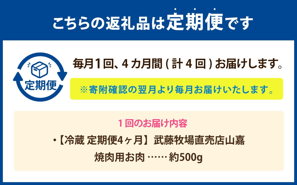 【冷蔵 定期便4ヶ月】武藤牧場直売店山嘉 焼肉用お肉 約500g×4回 合計2kg