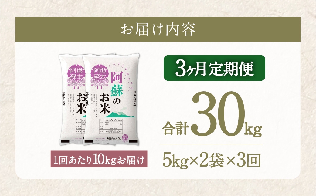 阿蘇のお米 10kg（5kg×2個）×全3回