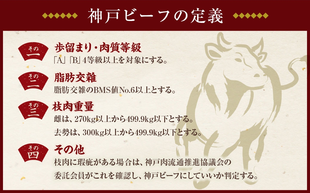 【定期便3回】神戸牛霜降り ロース しゃぶしゃぶ すき焼き 600g×1パック