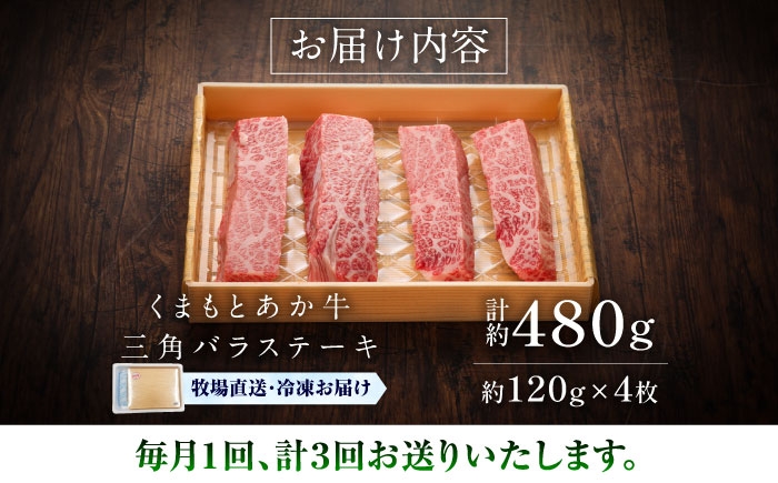 菊陽町 あかうし 熊本県 肉 にく niku ブランド 旨み くまもとあか牛 和牛 阿蘇 自然 自社牧場 直接 最高 定期便