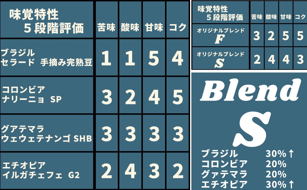 コーヒー焙煎豆オリジナルブレンドS豆のまま
