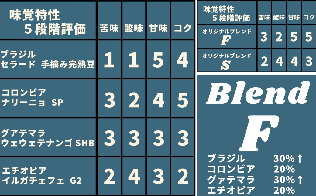 コーヒー焙煎豆オリジナルブレンドFドリップバッグ11g×5個