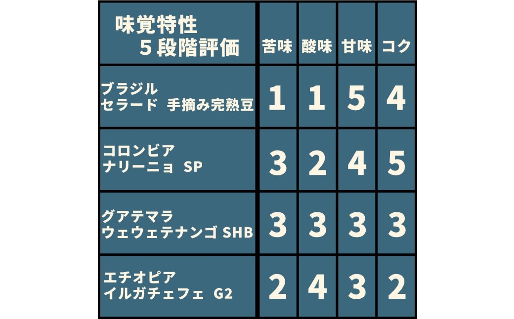 コーヒー焙煎豆コロンビアナリーニョ（挽き）100g×1個
