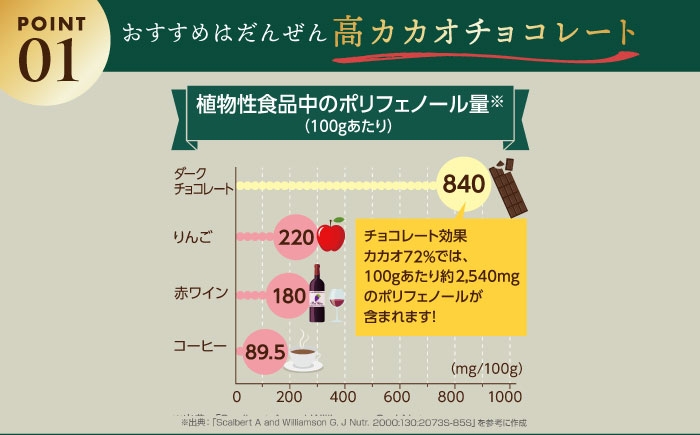 チョコレート効果 チョコレート効果72% チョコレート効果７２％ チョコレート チョコ カカオ70％以上 高カカオ 大容量