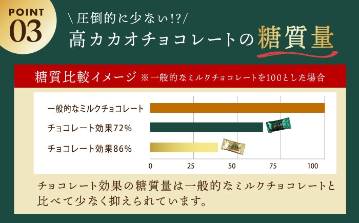 チョコレート チョコレート効果カカオ86% チョコ チョコレート効果 86%