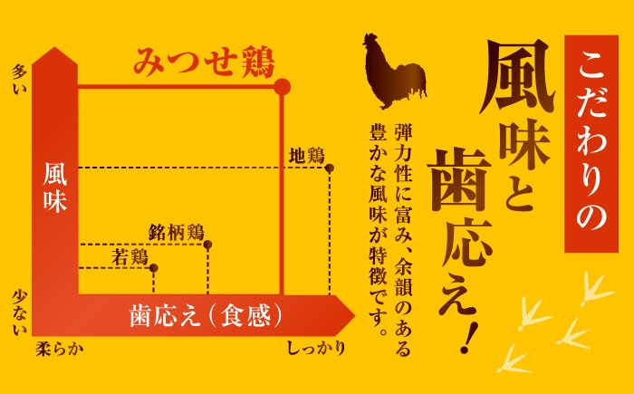 赤鶏「みつせ鶏」もも切身 (バラ凍結) 1.5kg (300g×5袋)
