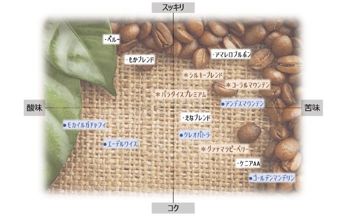 ドリップパック コーヒー エチオピア 珈琲 簡単 本格 カフェイン お取り寄せ 贈答 ギフト おすすめ 人気 岐阜県 恵那市