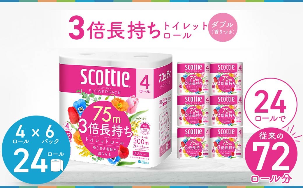 トイレットペーパー ダブル 3倍 長持ち スコッティ フラワーパック といれっとぺーぱー スコッティ ダブル 