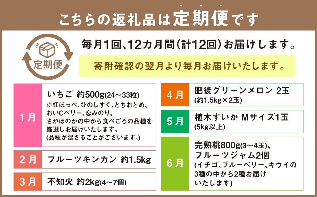 【12ヶ月定期便】熊本フルーツ定期便12カ月