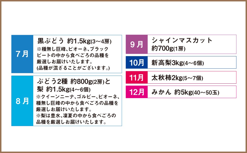 【12ヶ月定期便】熊本フルーツ定期便12カ月