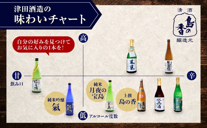 日本酒 さけ sake 酒 お酒 日本酒 アルコール 地酒 純米 大吟醸 広島県