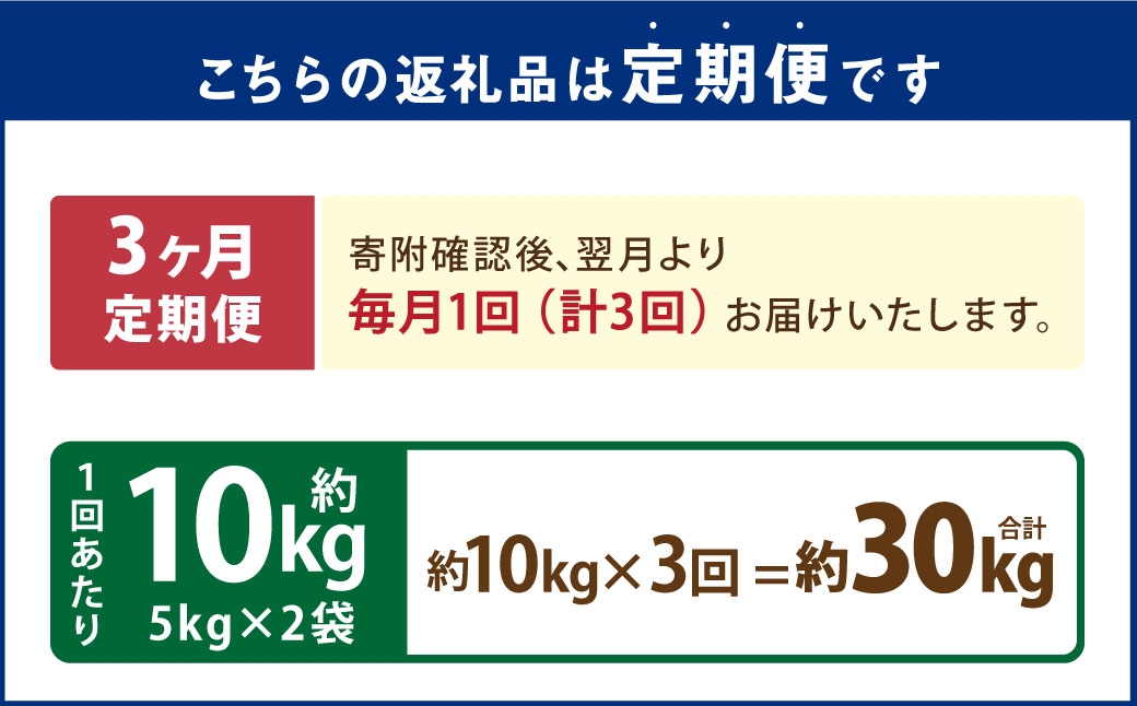 令和7年産新潟県岩船産米杜氏コシヒカリ10kg