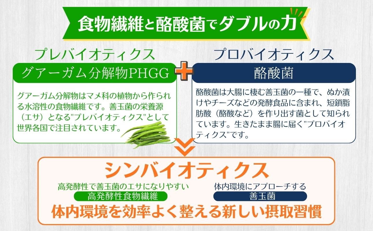 食物繊維と酪酸菌でダブルの力！腸内環境を効率よく整える習慣を