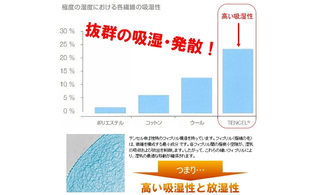 スザキーズ合い掛け布団ダブルサイズ