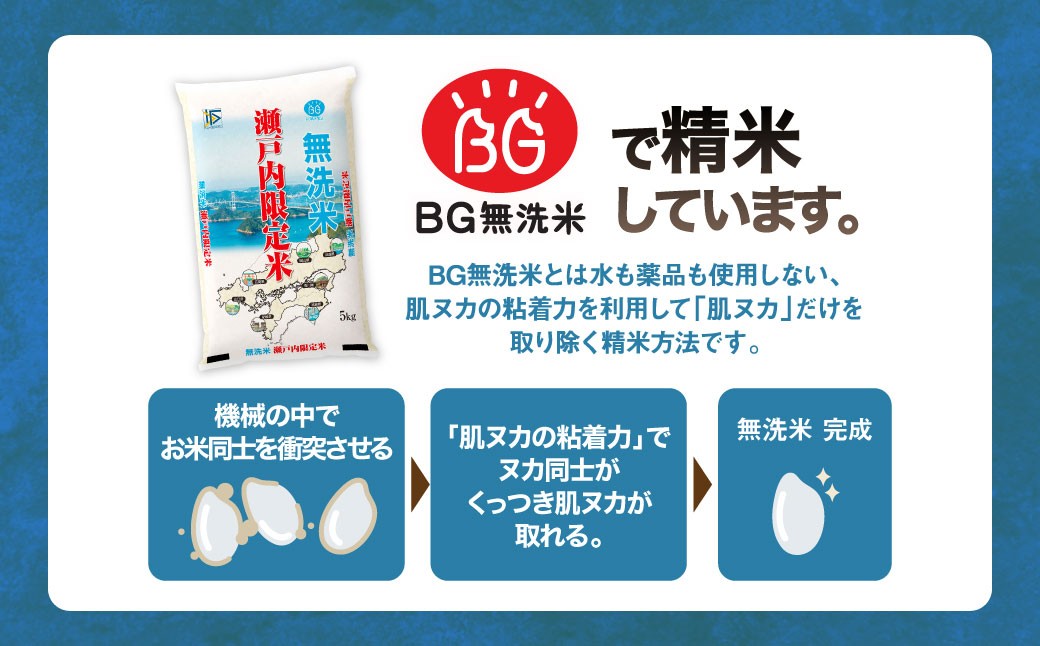 瀬戸内限定米無洗米コシヒカリ10kg