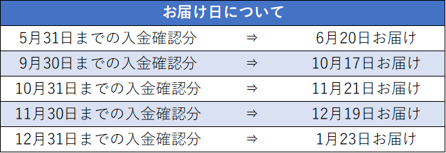 貝新物産 千姫はまぐりまぶし寿司 1本（6切れ）×4