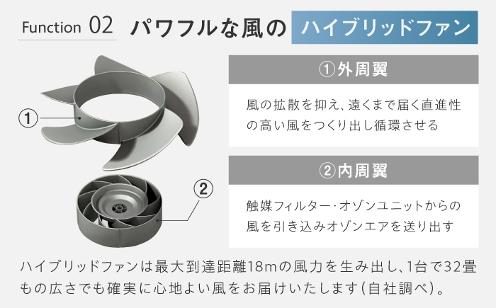 cado サーキュレーター STREAM 除菌 家電 国産 ジャパン 日本製