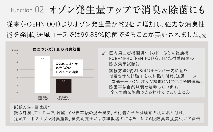 cado 布団乾燥機 FOEHN  PRO 速乾 家電 国産  靴乾燥  日本製