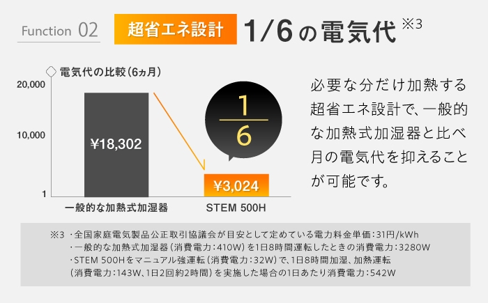 空気をデザインする／cado 加湿器 家電 国産 ジャパン 日本製